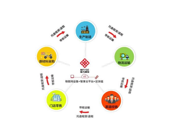 女生模具是什么