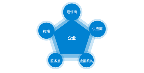 折弯机上模参数设置